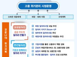 부산 민?관, 코로나19 극복! ‘일자리 지키기’ 실천 결의! 기사 이미지