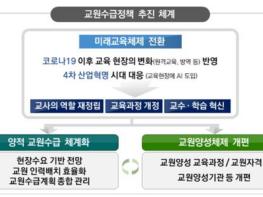 제10차 사회관계장관회의 겸 제4차 사람투자인재양성협의회 개최 기사 이미지