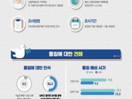 서울시, 정전협정 67주년 맞아 남북현안 시민설문조사 결과 발표 기사 이미지