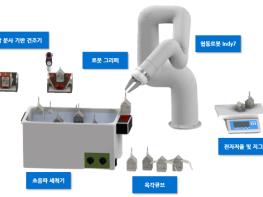 서울디지털재단, 코로나로 매출 반토막 ‘종로 주얼리산업’에 협동로봇 지원 기사 이미지