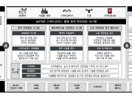 경기도, 스마트글라스로 디지털 안전 인프라 구축 시작 기사 이미지