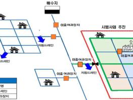 대구 물산업클러스트 물기술 적용, 유충 시민불안감 해소 기사 이미지