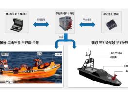 해양경찰청, ‘유·무인 복합 운용 선박’ 개발 박차 기사 이미지