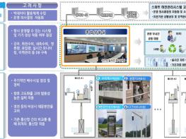 경기도내 국가 하천, 스마트하게 홍수관리 한다‥국비 161억 확보 기사 이미지