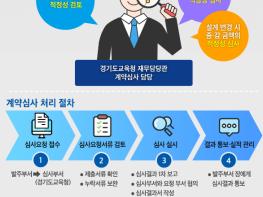 경기도교육청, 2020년 계약심사 사례집 발간 기사 이미지