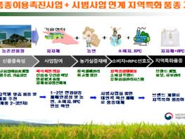 농촌진흥청, 우리나라 최고품질 벼 품종 보급 박차 기사 이미지