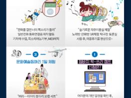 울산학생교육문화회관, 청바지기획단 싹쓰리 캠프 운영 기사 이미지