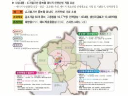 그린뉴딜 선도...충북 에너지산업융복합단지 지정 기사 이미지