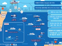 내년부터 세계 최초로‘해상 내비게이션’서비스 시행으로 세계시장 선점 노력 기사 이미지