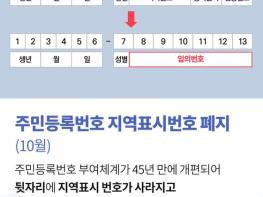 전남도, 주민번호 ‘뒷자리 지역표시’ 폐지 기사 이미지