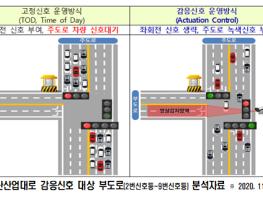 부산시, 전국 최초 스마트교차로를 활용한 실시간 감응 신호 운영 기사 이미지