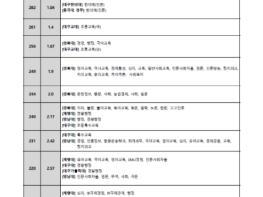 대구광역시교육청, 2021학년도 대학수학능력시험 가채점 결과 분석  기사 이미지