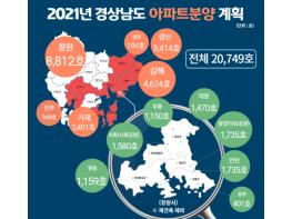 경남도, 내년도 아파트 2만749호 신규 분양 기사 이미지