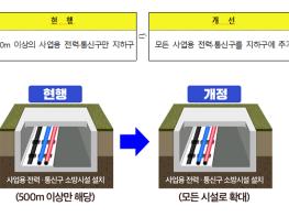 모든 사업용 전력통신구에 소방시설 설치 의무화 기사 이미지