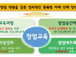 충북교육청, 2021년 창업교육 기본 계획 수립  기사 이미지