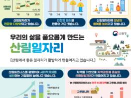 산림일자리 지역 곳곳으로 확산  기사 이미지