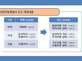 신인지능력검사 적용으로 병역판정 심리검사 강화 기사 이미지