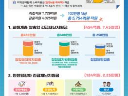 인천시, 박남춘 시장 '인천형 재난지원금 지급' 기사 이미지