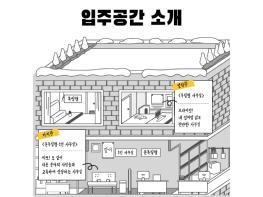 시흥시, 2021년 상반기 청년협업마을 청년기업 입주모집 기사 이미지