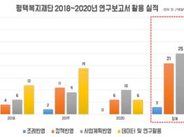 평택복지재단, 연구보고서 활용실적 증대 2021년 연구 및 사업 기대 기사 이미지