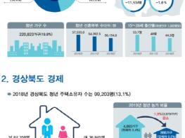 ‘경상북도 청년통계’로 청년맞춤형 정책 기반 마련 기사 이미지