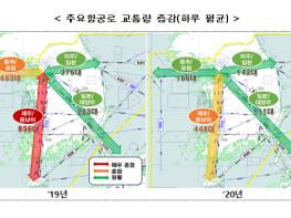 20년 항공교통량 19년 대비 50% 감소…하루 평균 1,151대 기사 이미지