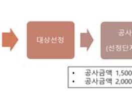 평택시, 2021년 소규모 공동주택 지원 사업 대상선정 등 사업 착수 기사 이미지