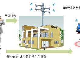 “마을방송 이제는 휴대폰으로 듣는다” 태안군, 스마트 마을방송시스템 구축 나서! 기사 이미지