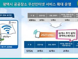 평택시, 공공 무료 무선인터넷 구축 사업 공공장소 무선인터넷 서비스 확대 운영 기사 이미지