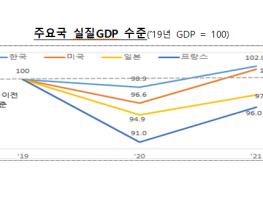 2021.1월 국제통화기금(IMF) 세계경제전망 수정 발표 기사 이미지