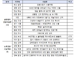 지역에 특화된 새로운 관광자원을 즐기세요 기사 이미지