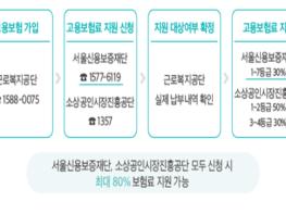 서울특별시, 코로나19 직격탄 자영업자의 미래보험 '사회안전망 2종' 기사 이미지