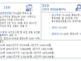 경기도내 24개 새일센터 ‘국민취업지원제도’ 원활한 시행 돕는다 기사 이미지