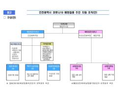 인천시, 코로나19 백신 접종 추진 지원조직 운영 기사 이미지