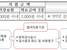 통영시, 당뇨가 있다면 망막증 검사는 필수 ! 기사 이미지