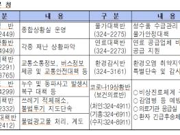  용인시, 설 연휴 종합상황실 운영 시민 불편에 즉각 대응 기사 이미지