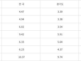 2021년 여주시 표준지 공시지가 6.96% 상승 기사 이미지