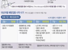 하남시, 코로나19 예방접종 준비 총력 ’시행추진단 등 본격 시동’ 기사 이미지