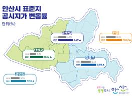 안산시, 2021년 표준지 공시지가 8.99% 상승 기사 이미지