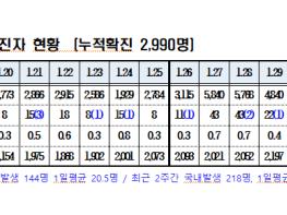 경북도내, 코로나19 확진자 국내 10명발생 기사 이미지