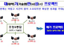 경북농업기술원‘대(대학)기(기술원)만성’프로젝트 추진 기사 이미지