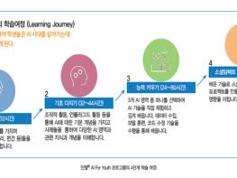 교육부, 인공지능 관련 진로교육 활성화를 위해 ㈜인텔코리아와 업무협약 체결 기사 이미지