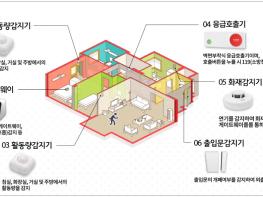 청양군, 취약계층 안전서비스 차세대 장비 신청자 접수 기사 이미지