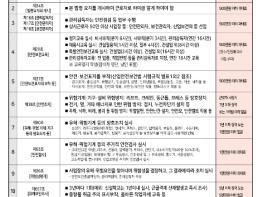 울산광역시교육청, 포스터로 만나는 산업안전보건법령 기사 이미지