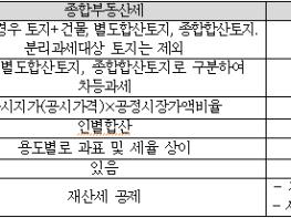 경기연구원, “기본소득형 국토보유세, 자산 불평등 해소하고 투기성 집값 상승 억제 가능” 기사 이미지