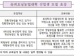 2021년 평택시 슈퍼오닝농업대학 신입생 모집 기사 이미지