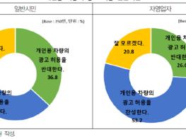 경기도 자영업자 56%, 개인 차량 랩핑 광고 원해 기사 이미지