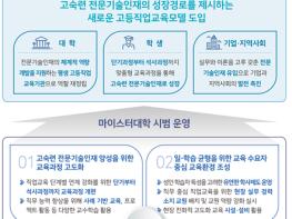 마이스터대 시범운영 사업 기본계획 발표 기사 이미지