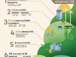 도봉구 탄소중립(Zero)으로의 여정 시작, 올해만 온실가스 5만 톤 줄인다 기사 이미지