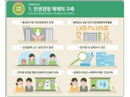 충남연구원, 2020년 인권영향평가에서 95% 이행률 기사 이미지